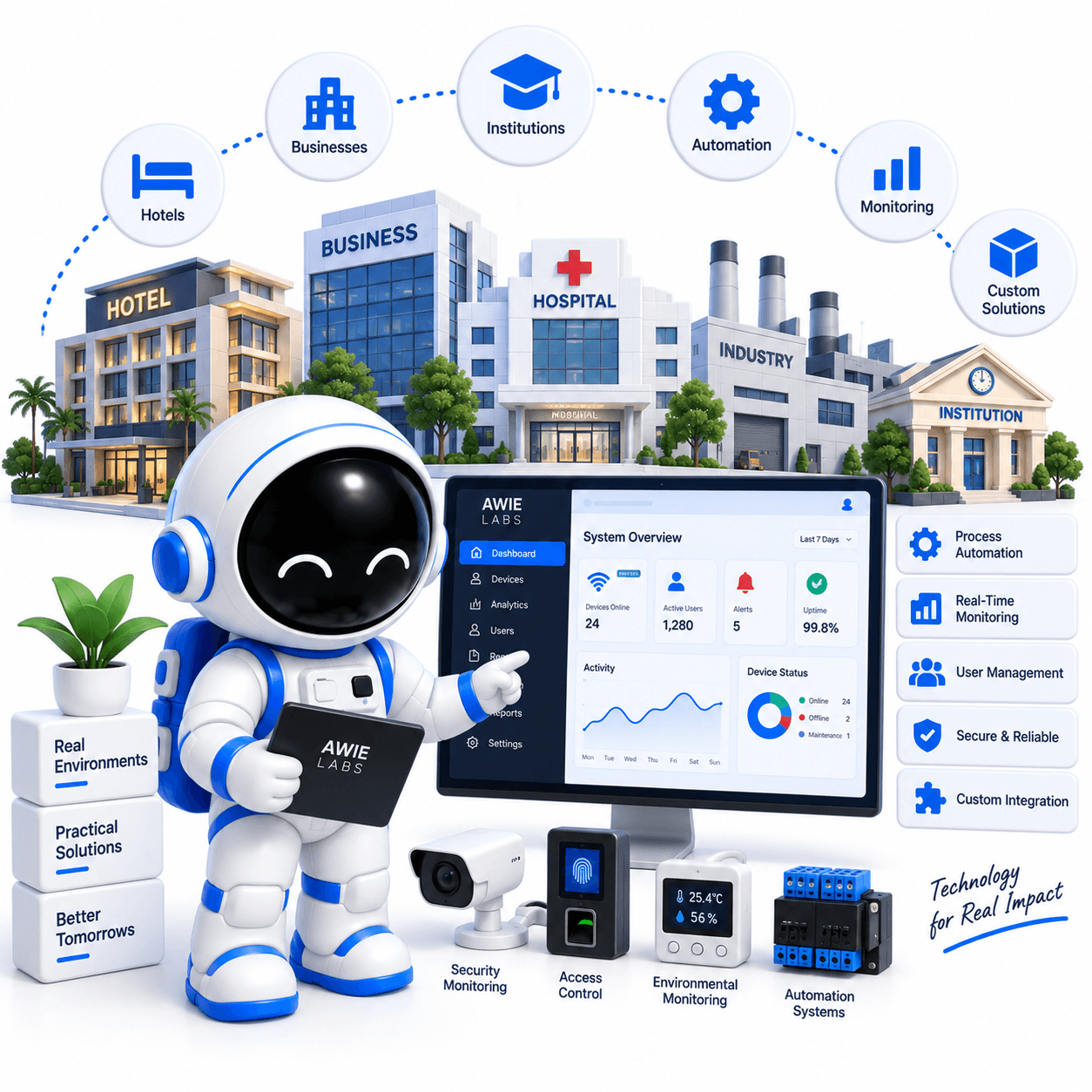 Business & Industry Solutions Scene